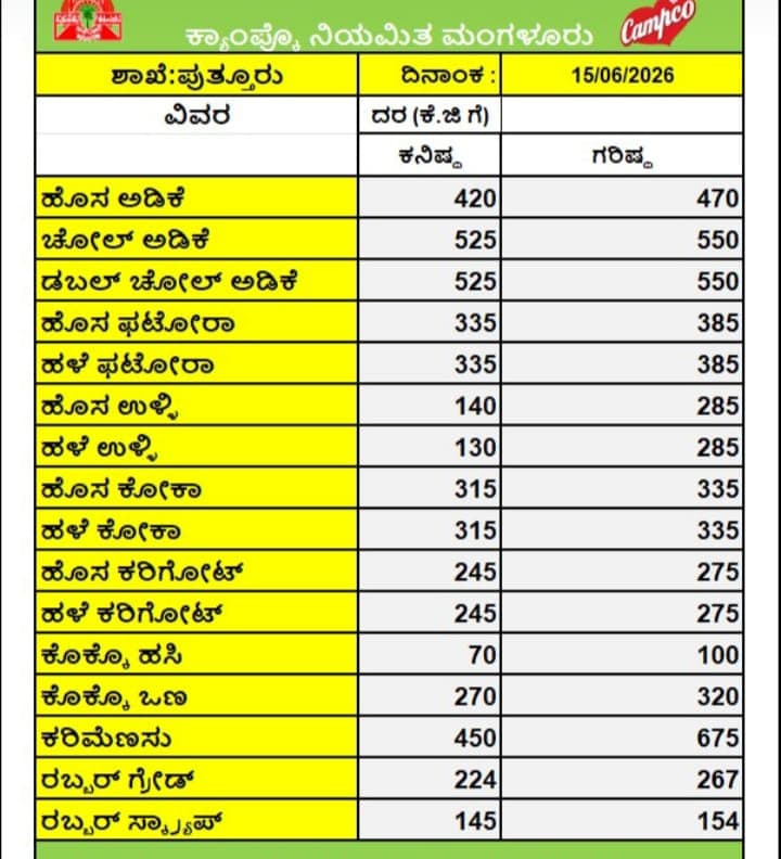 ಪೇಟೆ ಧಾರಣೆ - ಕ್ಯಾಂಪ್ಕೋ